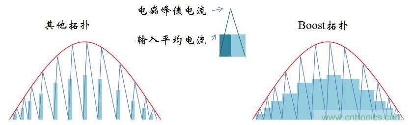 【精辟】就這樣把PF和PFC講透了?。。? width=