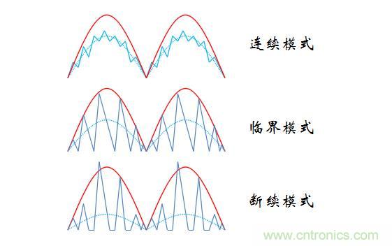 【精辟】就這樣把PF和PFC講透了?。?！