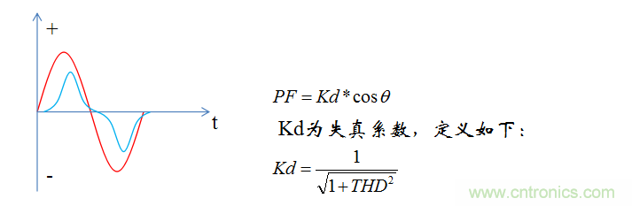 【精辟】就這樣把PF和PFC講透了?。?！