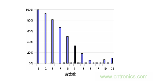 【精辟】就這樣把PF和PFC講透了?。?！