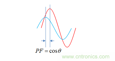 【精辟】就這樣把PF和PFC講透了?。?！