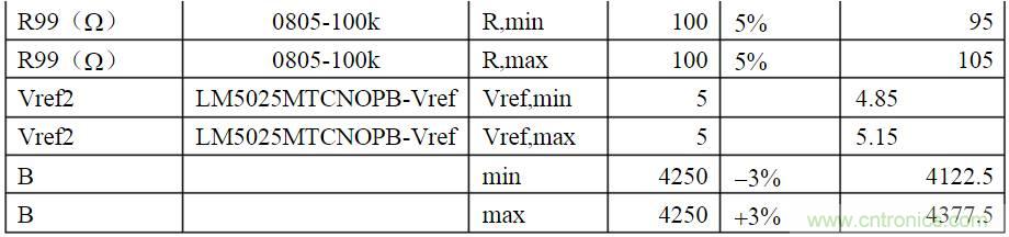 開關(guān)電源各種保護(hù)電路實(shí)例詳細(xì)解剖！