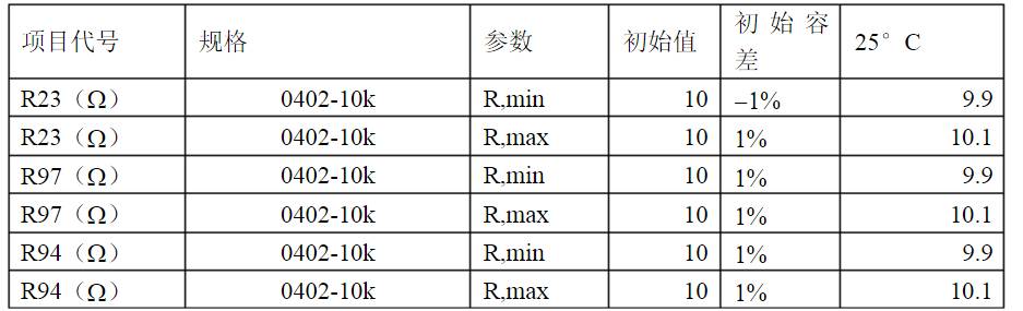 開關(guān)電源各種保護(hù)電路實(shí)例詳細(xì)解剖！