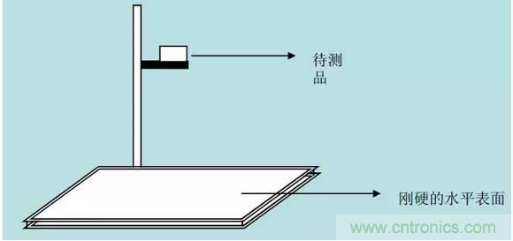 開關(guān)電源32個(gè)測試項(xiàng)：測試所需工具、測試方法、波形