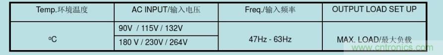 開關(guān)電源32個(gè)測試項(xiàng)：測試所需工具、測試方法、波形