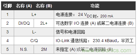 設(shè)計(jì)面向工業(yè)物聯(lián)網(wǎng)的低功耗邊緣層節(jié)點(diǎn)