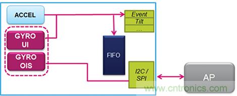 最新 MEMS 慣性模塊如何幫助克服應(yīng)用開發(fā)挑戰(zhàn)