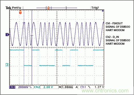 滿足工業(yè)需求的高性能、高精度、4–20mA電流環(huán)變送器