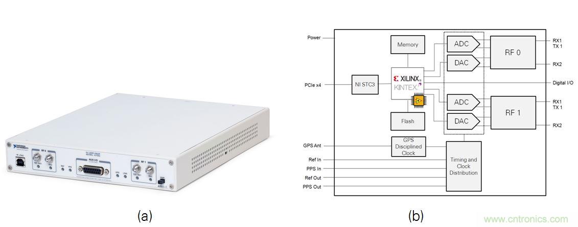 5G大規(guī)模多入多出(MIMO)測(cè)試臺(tái)：從理論到現(xiàn)實(shí)