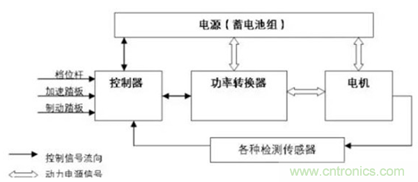 新能源汽車(chē)驅(qū)動(dòng)電機(jī)深度分析！