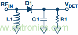 理解、操作并實(shí)現(xiàn)基于二極管的集成式RF檢波器接口