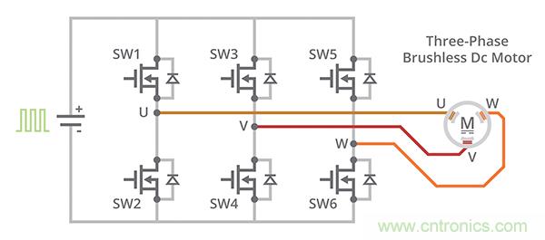 什么是 BLDC 電機換向的最有效方法？