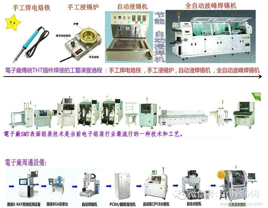 SMT無塵貼片車間生產(chǎn)環(huán)境要求與SMT制程管理規(guī)定實用手冊！！