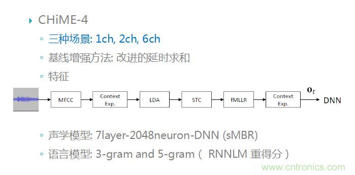 智能語音前端處理中有哪些關(guān)鍵問題需要解決？