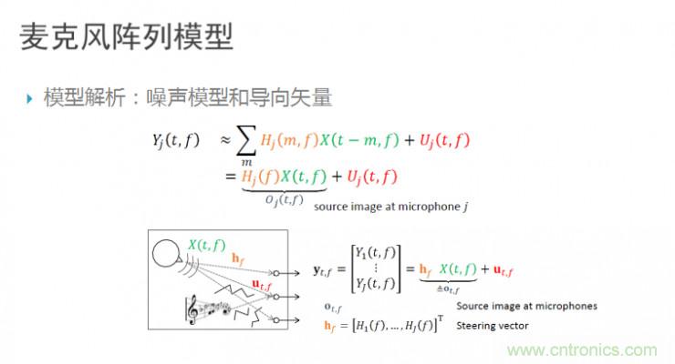 智能語音前端處理中有哪些關(guān)鍵問題需要解決？