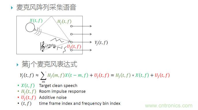 智能語音前端處理中有哪些關(guān)鍵問題需要解決？