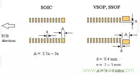 如何做PCB的元器件焊盤設(shè)計(jì)？