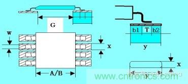 如何做PCB的元器件焊盤設(shè)計(jì)？