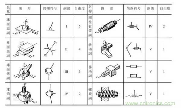 一文讀懂工業(yè)機器人結(jié)構(gòu)、驅(qū)動及技術(shù)指標