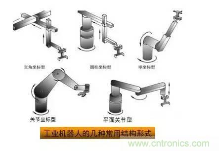 一文讀懂工業(yè)機器人結(jié)構(gòu)、驅(qū)動及技術(shù)指標