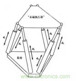 一文讀懂工業(yè)機器人結(jié)構(gòu)、驅(qū)動及技術(shù)指標