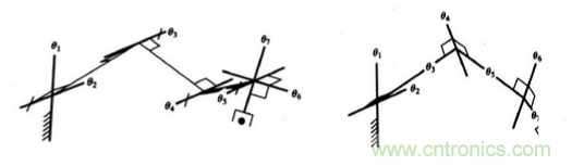 一文讀懂工業(yè)機器人結(jié)構(gòu)、驅(qū)動及技術(shù)指標