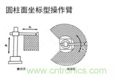 一文讀懂工業(yè)機器人結(jié)構(gòu)、驅(qū)動及技術(shù)指標