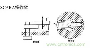 一文讀懂工業(yè)機器人結(jié)構(gòu)、驅(qū)動及技術(shù)指標