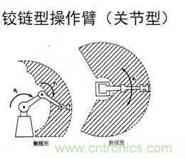 一文讀懂工業(yè)機器人結(jié)構(gòu)、驅(qū)動及技術(shù)指標