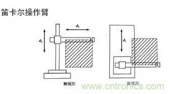 一文讀懂工業(yè)機器人結(jié)構(gòu)、驅(qū)動及技術(shù)指標