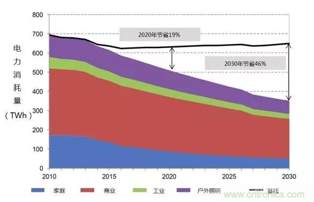 帶你走進(jìn)碳化硅元器件的前世今生！