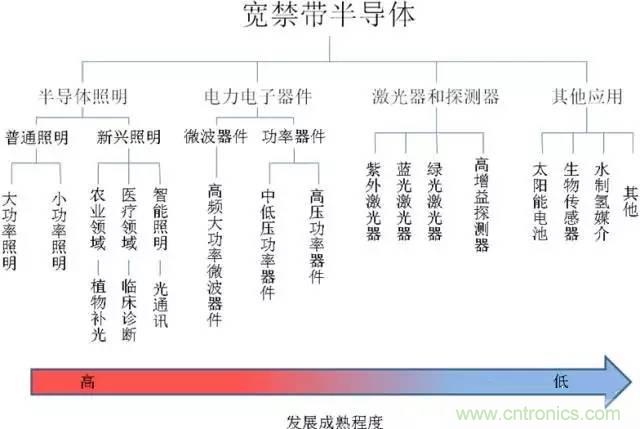 帶你走進(jìn)碳化硅元器件的前世今生！