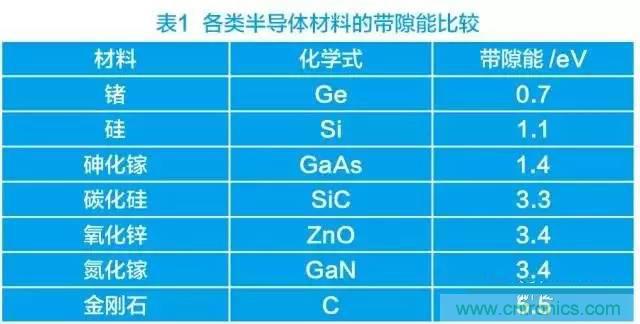 帶你走進(jìn)碳化硅元器件的前世今生！