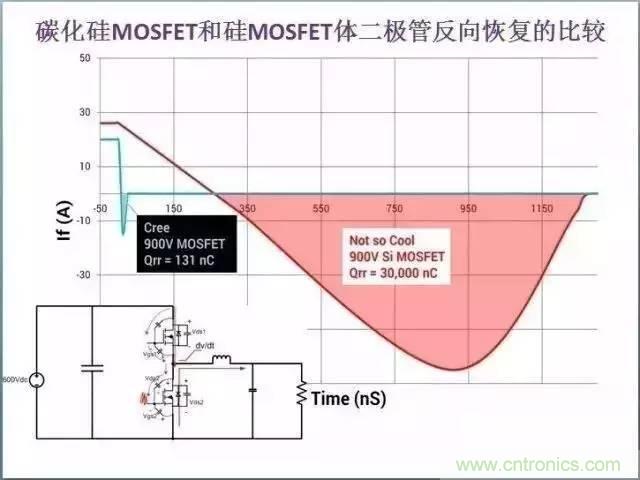 帶你走進(jìn)碳化硅元器件的前世今生！