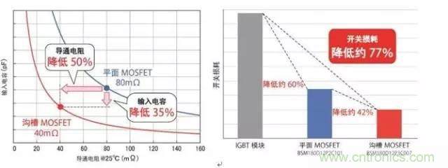 帶你走進(jìn)碳化硅元器件的前世今生！