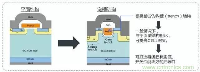 帶你走進(jìn)碳化硅元器件的前世今生！