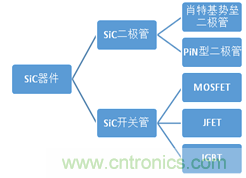 帶你走進(jìn)碳化硅元器件的前世今生！