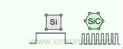 帶你走進(jìn)碳化硅元器件的前世今生！
