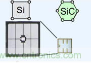帶你走進(jìn)碳化硅元器件的前世今生！
