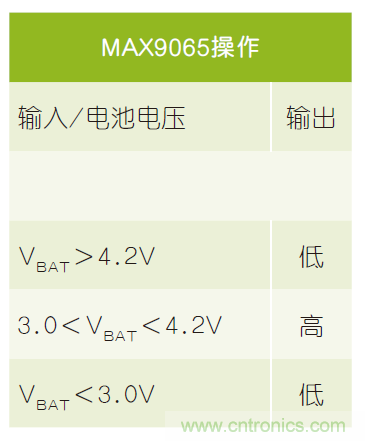 微小尺寸、超低功耗比較器是電池監(jiān)測和管理的理想選擇