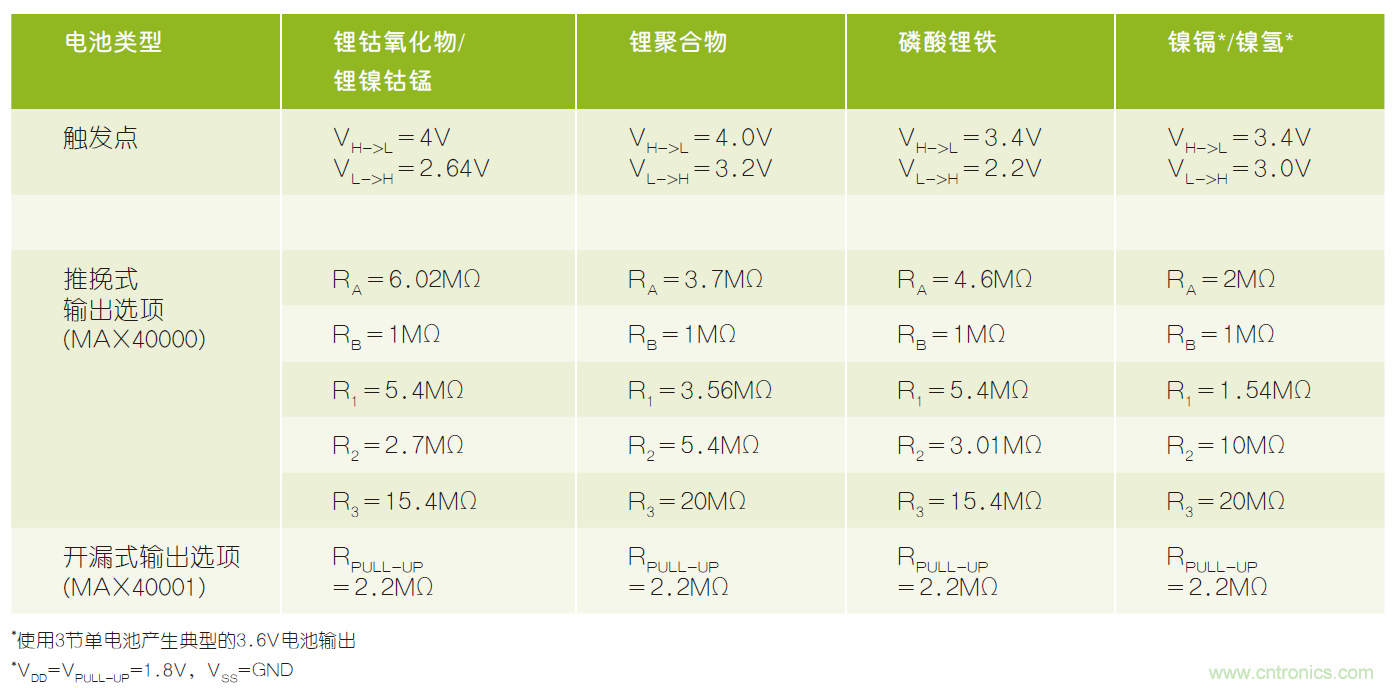 微小尺寸、超低功耗比較器是電池監(jiān)測和管理的理想選擇