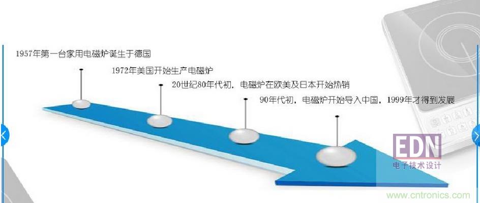 電磁爐里都用了哪些元器件？