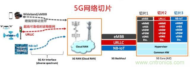 遭遇DDoS、漏洞及旁路攻擊，5G如何應對？