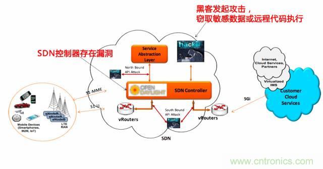 遭遇DDoS、漏洞及旁路攻擊，5G如何應對？