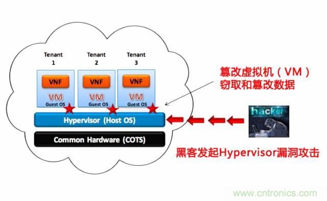 遭遇DDoS、漏洞及旁路攻擊，5G如何應對？