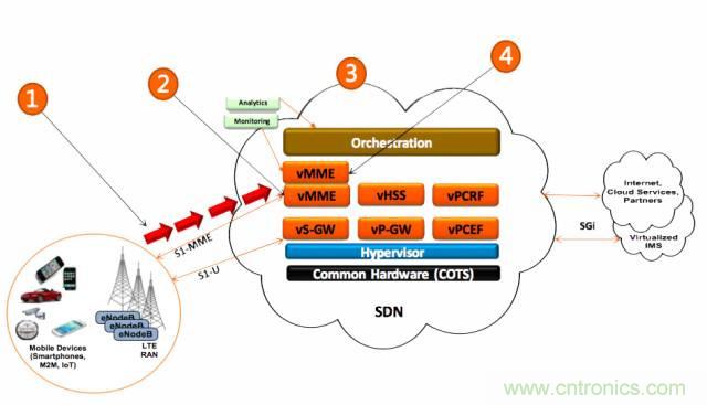 遭遇DDoS、漏洞及旁路攻擊，5G如何應對？