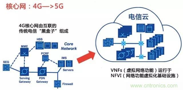 遭遇DDoS、漏洞及旁路攻擊，5G如何應對？