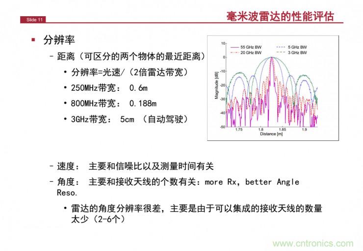 解讀：為什么毫米波雷達(dá)是自動(dòng)駕駛不可或缺的傳感器？