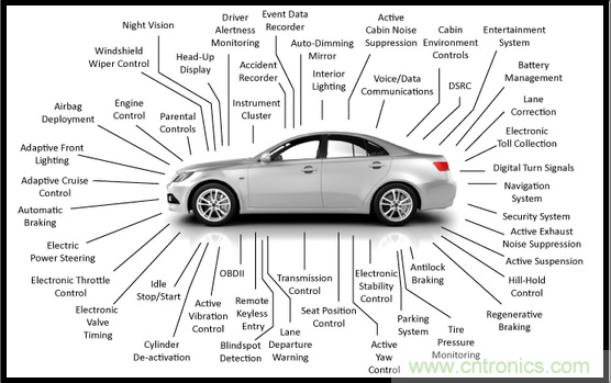 汽車電子與“常規(guī)”電子有何不同？