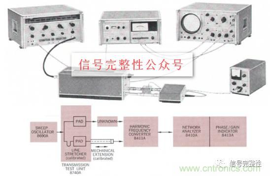 五臺網(wǎng)絡(luò)分析儀“始祖”，你認(rèn)識幾個？